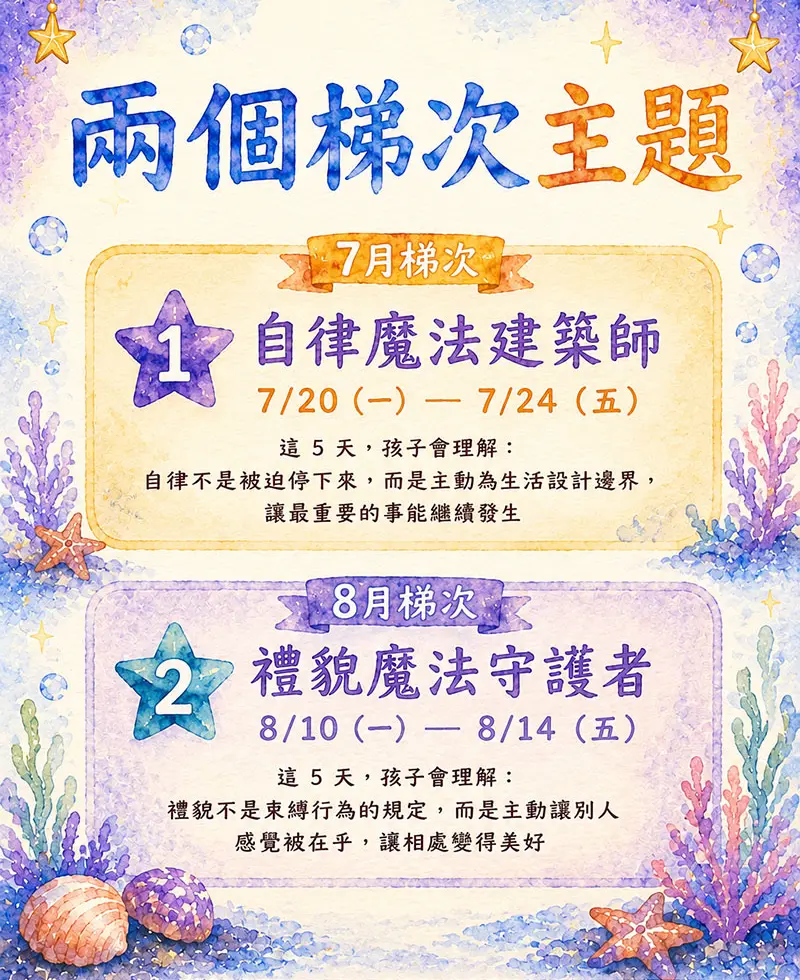 兩個梯次主題